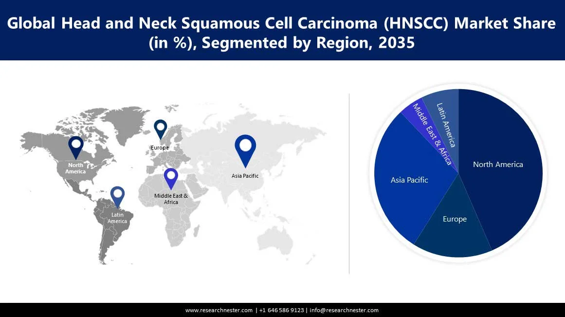 Head and Neck Squamous Cell Carcinoma (HNSCC) Market Size
